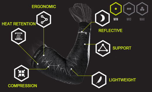 Compex-Anaform-Arm-2