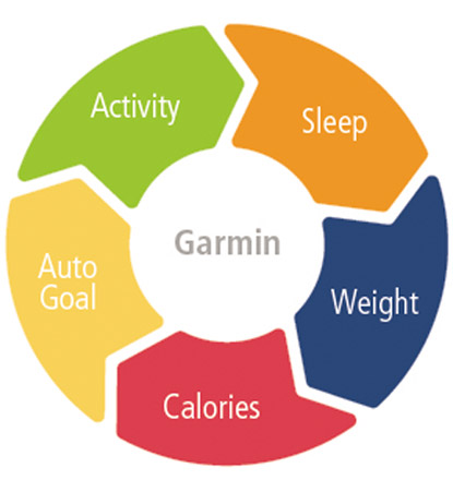 Garmin-Index-2